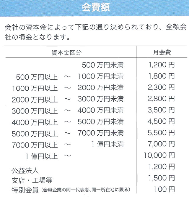 月額会費表図